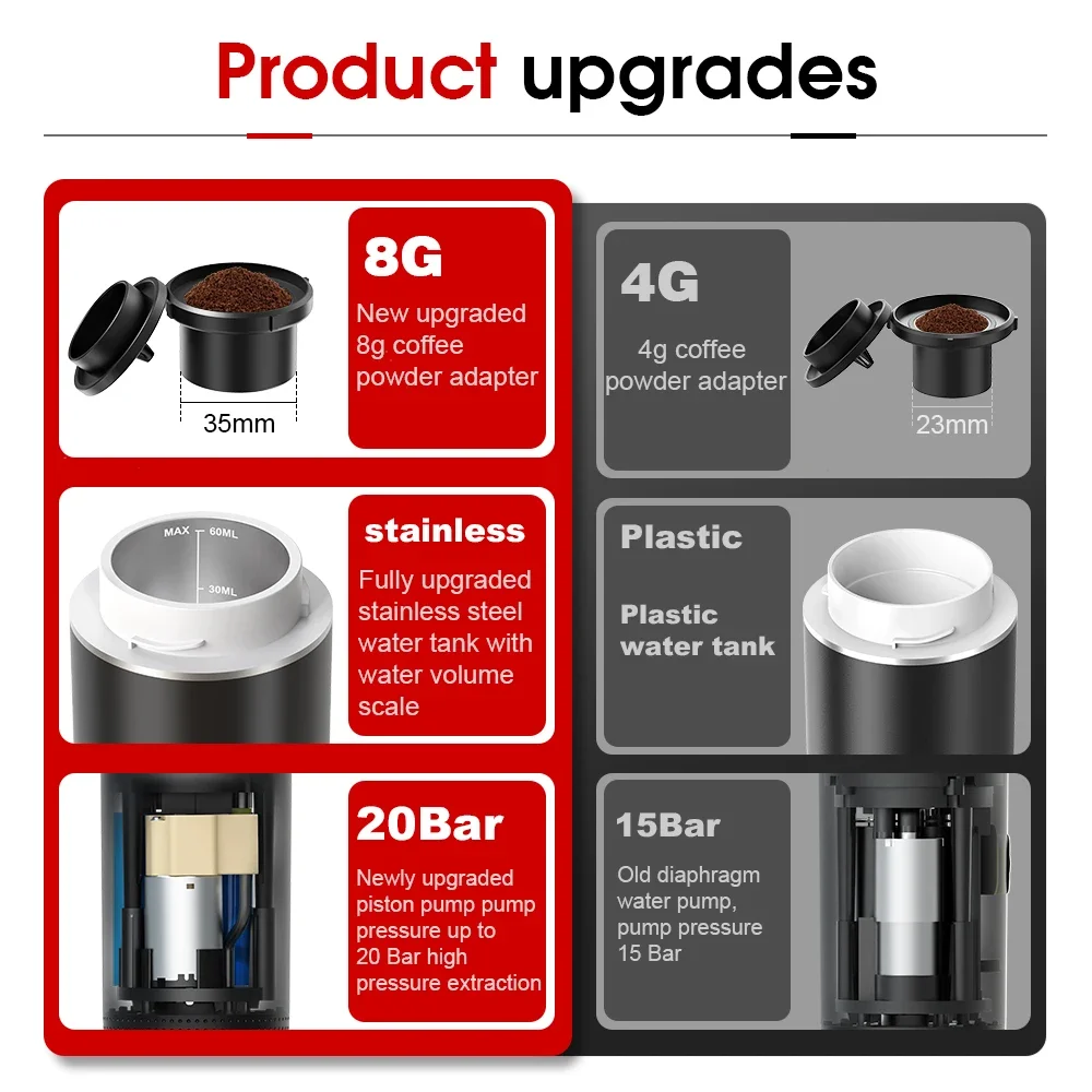 Drahtlose elektrische tragbare – Quality Coffee Equipment Bewertung und Preis